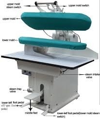 Mesin Press Celana Steam 750 Watt Topper Waist